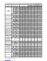 Preview for 209 page of Hitachi CP-WX3014WN Operating Manual