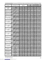 Preview for 210 page of Hitachi CP-WX3014WN Operating Manual