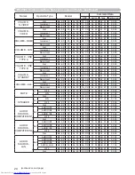 Preview for 211 page of Hitachi CP-WX3014WN Operating Manual