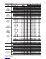 Preview for 212 page of Hitachi CP-WX3014WN Operating Manual