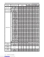 Preview for 213 page of Hitachi CP-WX3014WN Operating Manual