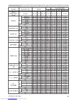 Preview for 214 page of Hitachi CP-WX3014WN Operating Manual