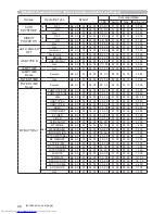 Preview for 215 page of Hitachi CP-WX3014WN Operating Manual