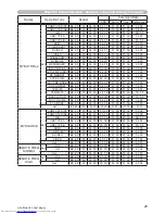 Preview for 216 page of Hitachi CP-WX3014WN Operating Manual