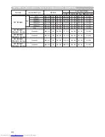 Preview for 217 page of Hitachi CP-WX3014WN Operating Manual