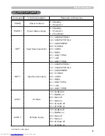 Preview for 218 page of Hitachi CP-WX3014WN Operating Manual