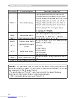 Preview for 219 page of Hitachi CP-WX3014WN Operating Manual