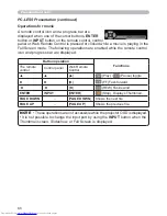 Preview for 95 page of Hitachi CP-WX3014WN User Manual