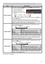 Preview for 43 page of Hitachi CP-WX3030WN Operating Manual