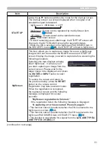 Preview for 51 page of Hitachi CP-WX3030WN Operating Manual