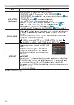 Preview for 60 page of Hitachi CP-WX3030WN Operating Manual