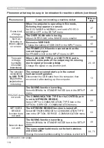 Предварительный просмотр 116 страницы Hitachi CP-WX3030WN Operating Manual