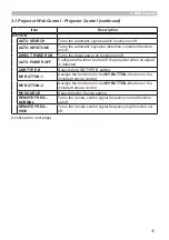 Preview for 37 page of Hitachi CP-WX3030WN User Manual