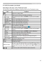 Preview for 83 page of Hitachi CP-WX3041WN User Manual