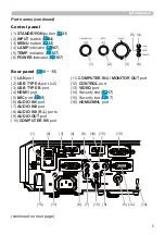 Preview for 5 page of Hitachi CP-WX30LWN User'S Manual And Operating Manual