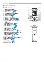 Preview for 6 page of Hitachi CP-WX30LWN User'S Manual And Operating Manual