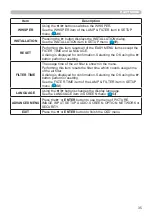 Preview for 35 page of Hitachi CP-WX30LWN User'S Manual And Operating Manual