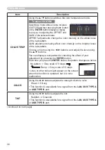 Preview for 38 page of Hitachi CP-WX30LWN User'S Manual And Operating Manual