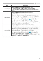 Preview for 41 page of Hitachi CP-WX30LWN User'S Manual And Operating Manual