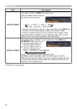 Preview for 44 page of Hitachi CP-WX30LWN User'S Manual And Operating Manual