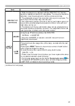 Preview for 49 page of Hitachi CP-WX30LWN User'S Manual And Operating Manual