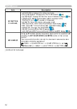 Preview for 62 page of Hitachi CP-WX30LWN User'S Manual And Operating Manual