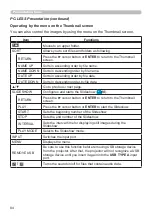 Preview for 84 page of Hitachi CP-WX30LWN User'S Manual And Operating Manual