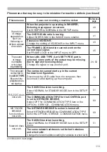 Preview for 113 page of Hitachi CP-WX30LWN User'S Manual And Operating Manual