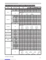 Preview for 137 page of Hitachi CP-WX3530WN User Manual