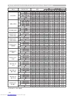 Preview for 144 page of Hitachi CP-WX3530WN User Manual