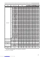 Preview for 147 page of Hitachi CP-WX3530WN User Manual