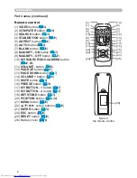 Предварительный просмотр 15 страницы Hitachi CP-WX4021N User'S Manual And Operating Manual