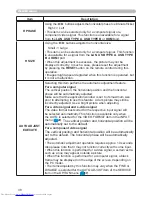 Предварительный просмотр 47 страницы Hitachi CP-WX4021N User'S Manual And Operating Manual