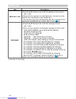 Предварительный просмотр 59 страницы Hitachi CP-WX4021N User'S Manual And Operating Manual