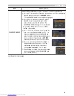 Предварительный просмотр 60 страницы Hitachi CP-WX4021N User'S Manual And Operating Manual