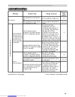 Предварительный просмотр 201 страницы Hitachi CP-WX4021N User'S Manual And Operating Manual