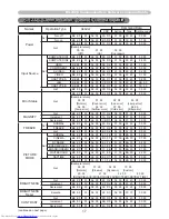 Предварительный просмотр 240 страницы Hitachi CP-WX4021N User'S Manual And Operating Manual