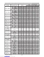 Предварительный просмотр 245 страницы Hitachi CP-WX4021N User'S Manual And Operating Manual