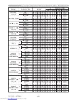 Предварительный просмотр 248 страницы Hitachi CP-WX4021N User'S Manual And Operating Manual