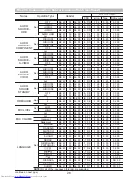 Предварительный просмотр 249 страницы Hitachi CP-WX4021N User'S Manual And Operating Manual