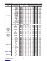 Предварительный просмотр 250 страницы Hitachi CP-WX4021N User'S Manual And Operating Manual