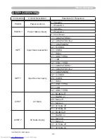 Предварительный просмотр 254 страницы Hitachi CP-WX4021N User'S Manual And Operating Manual