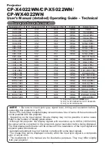 Preview for 1 page of Hitachi CP-WX4022WN User Manual