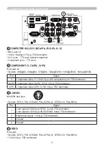 Preview for 4 page of Hitachi CP-WX4022WN User Manual