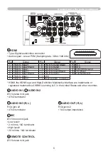 Preview for 5 page of Hitachi CP-WX4022WN User Manual