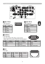 Preview for 6 page of Hitachi CP-WX4022WN User Manual