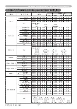 Preview for 17 page of Hitachi CP-WX4022WN User Manual