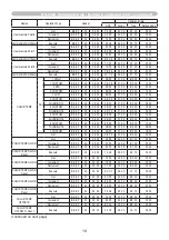 Preview for 19 page of Hitachi CP-WX4022WN User Manual