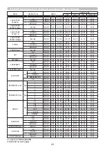 Preview for 20 page of Hitachi CP-WX4022WN User Manual