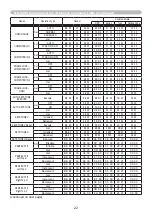 Preview for 22 page of Hitachi CP-WX4022WN User Manual